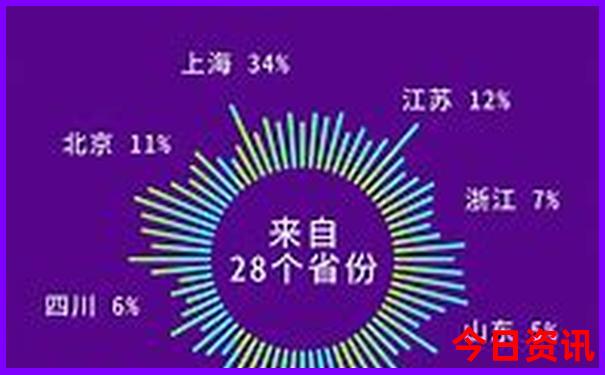北京晚上必去的景点